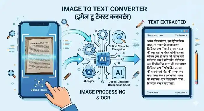 Image to Text Converter - Pro Image Tool Image to Text Converter - Pro Image Tool